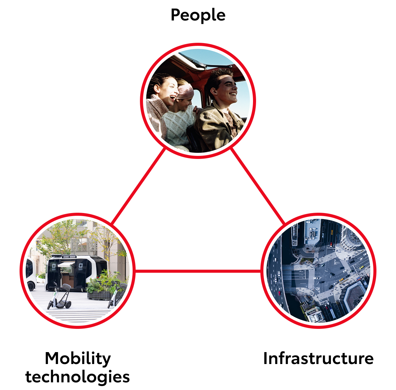 Elements of tomorrow's mobility
