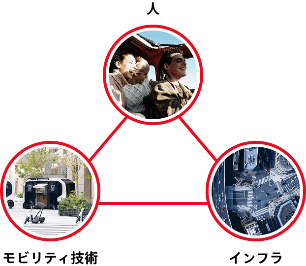 Elements of tomorrow's mobility