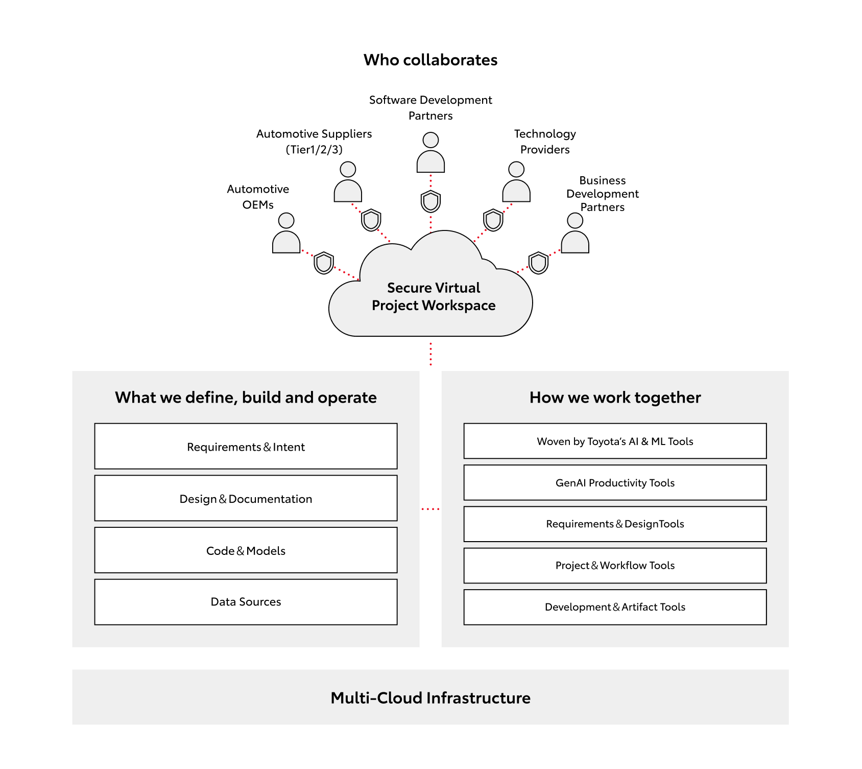 Diagram illustrating multi-tenant virtual workspace enabling cross-company collaboration