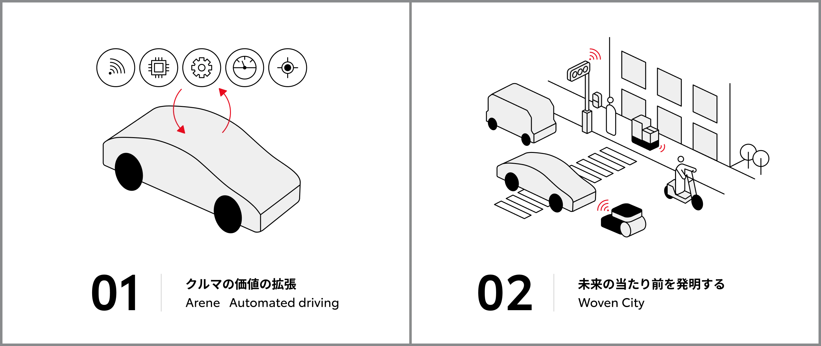 Two drivers of progress.