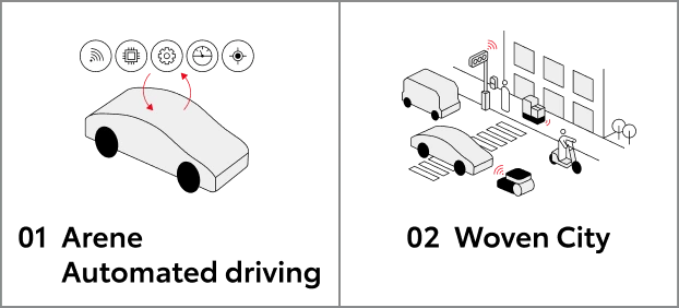 ソフトウェア、センサー、データを統合したコネクテッドカーと、車両・インフラ・デバイスが連携する都市モビリティ環境を示すイラスト